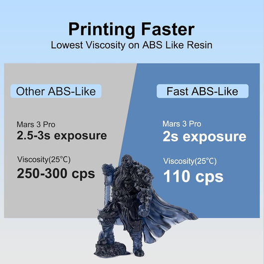 Fast Abs-Like 3D Printer Resin 405Nm Uv-Curing Non-Brittle High Precision 3D Printing Liquid Standard Photopolymer Resin for LCD DLP 3D Printing 8K Capable (Smoky Black, 1Kg)